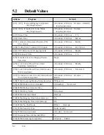 Preview for 340 page of Panasonic KX-TA308 Installation Manual