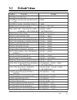 Preview for 341 page of Panasonic KX-TA308 Installation Manual