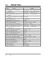 Preview for 342 page of Panasonic KX-TA308 Installation Manual