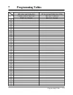 Preview for 349 page of Panasonic KX-TA308 Installation Manual