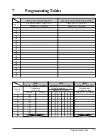 Preview for 351 page of Panasonic KX-TA308 Installation Manual