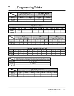 Preview for 353 page of Panasonic KX-TA308 Installation Manual