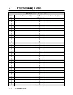 Preview for 356 page of Panasonic KX-TA308 Installation Manual