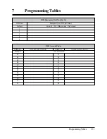 Preview for 357 page of Panasonic KX-TA308 Installation Manual