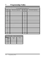 Preview for 358 page of Panasonic KX-TA308 Installation Manual