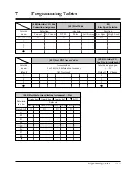 Preview for 359 page of Panasonic KX-TA308 Installation Manual