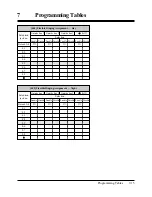 Preview for 361 page of Panasonic KX-TA308 Installation Manual