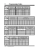 Preview for 364 page of Panasonic KX-TA308 Installation Manual