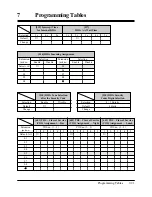 Preview for 367 page of Panasonic KX-TA308 Installation Manual