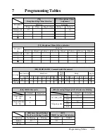 Preview for 371 page of Panasonic KX-TA308 Installation Manual