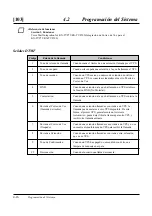 Preview for 138 page of Panasonic KX-TA308 Manual De Instalación