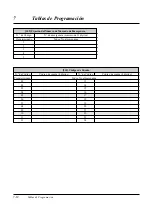 Preview for 234 page of Panasonic KX-TA308 Manual De Instalación