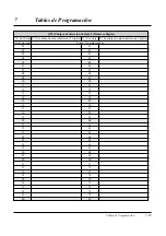 Preview for 237 page of Panasonic KX-TA308 Manual De Instalación