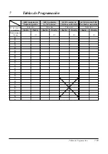 Preview for 261 page of Panasonic KX-TA308 Manual De Instalación