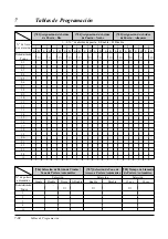 Preview for 264 page of Panasonic KX-TA308 Manual De Instalación