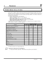 Preview for 81 page of Panasonic KX-TA308 (Spanish) Manual De Instalación