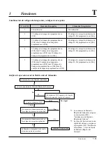 Preview for 111 page of Panasonic KX-TA308 (Spanish) Manual De Instalación