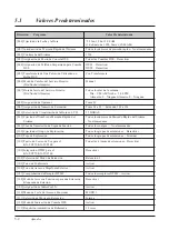 Preview for 212 page of Panasonic KX-TA308 (Spanish) Manual De Instalación