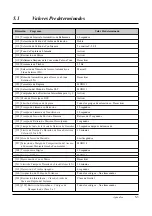 Preview for 213 page of Panasonic KX-TA308 (Spanish) Manual De Instalación