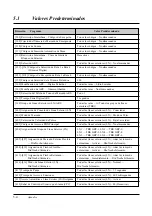 Preview for 214 page of Panasonic KX-TA308 (Spanish) Manual De Instalación