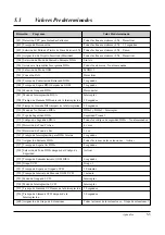 Preview for 215 page of Panasonic KX-TA308 (Spanish) Manual De Instalación