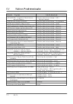 Preview for 216 page of Panasonic KX-TA308 (Spanish) Manual De Instalación