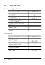 Preview for 218 page of Panasonic KX-TA308 (Spanish) Manual De Instalación