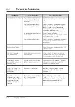 Preview for 220 page of Panasonic KX-TA308 (Spanish) Manual De Instalación