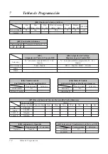 Preview for 224 page of Panasonic KX-TA308 (Spanish) Manual De Instalación