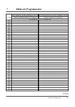 Preview for 225 page of Panasonic KX-TA308 (Spanish) Manual De Instalación