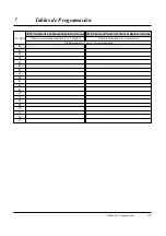 Preview for 227 page of Panasonic KX-TA308 (Spanish) Manual De Instalación