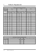 Preview for 228 page of Panasonic KX-TA308 (Spanish) Manual De Instalación