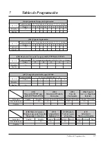 Preview for 229 page of Panasonic KX-TA308 (Spanish) Manual De Instalación