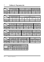 Preview for 230 page of Panasonic KX-TA308 (Spanish) Manual De Instalación