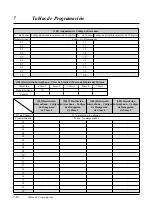 Preview for 232 page of Panasonic KX-TA308 (Spanish) Manual De Instalación