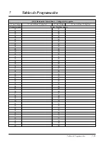 Preview for 233 page of Panasonic KX-TA308 (Spanish) Manual De Instalación