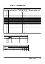 Preview for 235 page of Panasonic KX-TA308 (Spanish) Manual De Instalación