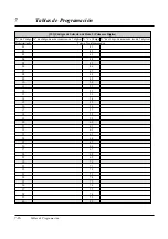 Preview for 238 page of Panasonic KX-TA308 (Spanish) Manual De Instalación