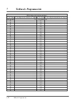 Preview for 240 page of Panasonic KX-TA308 (Spanish) Manual De Instalación