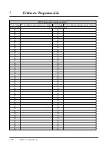 Preview for 242 page of Panasonic KX-TA308 (Spanish) Manual De Instalación