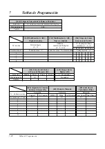 Preview for 244 page of Panasonic KX-TA308 (Spanish) Manual De Instalación