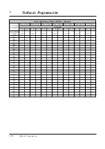 Preview for 250 page of Panasonic KX-TA308 (Spanish) Manual De Instalación