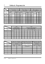 Preview for 254 page of Panasonic KX-TA308 (Spanish) Manual De Instalación