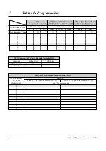 Preview for 255 page of Panasonic KX-TA308 (Spanish) Manual De Instalación