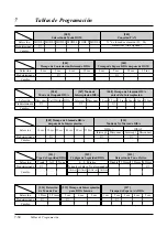 Preview for 256 page of Panasonic KX-TA308 (Spanish) Manual De Instalación