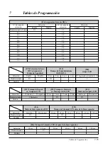 Preview for 257 page of Panasonic KX-TA308 (Spanish) Manual De Instalación