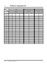 Preview for 260 page of Panasonic KX-TA308 (Spanish) Manual De Instalación