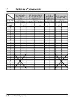 Preview for 262 page of Panasonic KX-TA308 (Spanish) Manual De Instalación