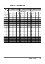 Preview for 263 page of Panasonic KX-TA308 (Spanish) Manual De Instalación