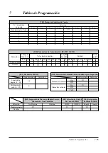 Preview for 265 page of Panasonic KX-TA308 (Spanish) Manual De Instalación